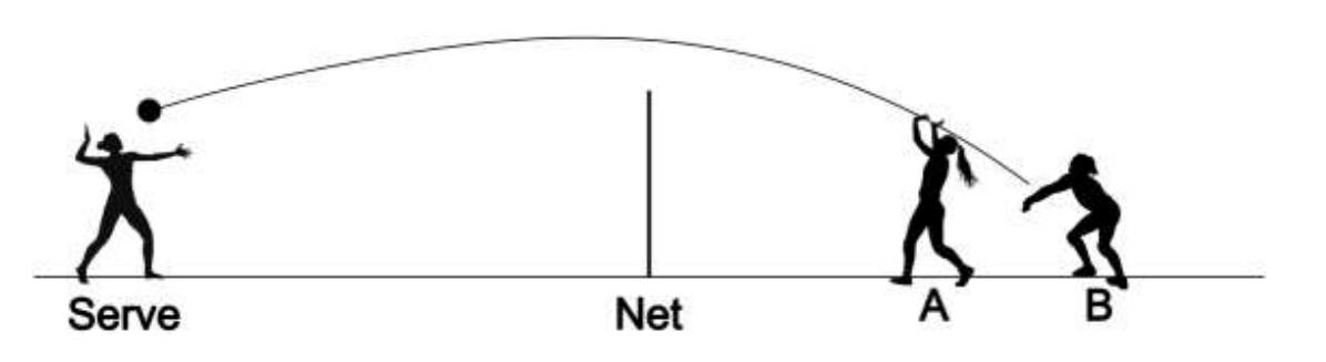 Conceptual illustration of a volleyball player moving to use either overhead or underhand serve reception