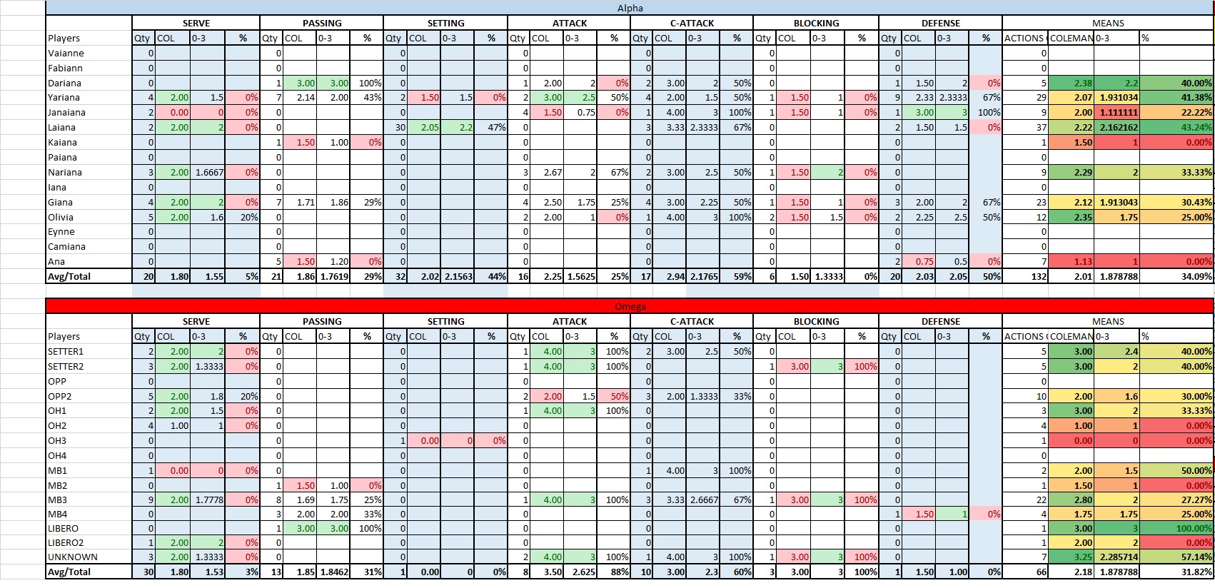 Volleyball spreadsheet workflow preview