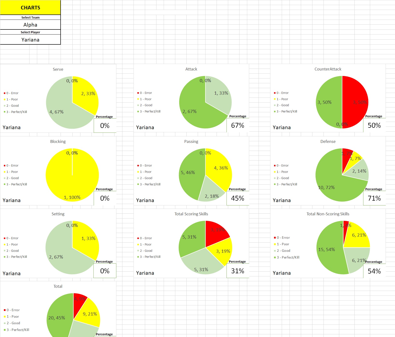 Volleyball tracker chart preview